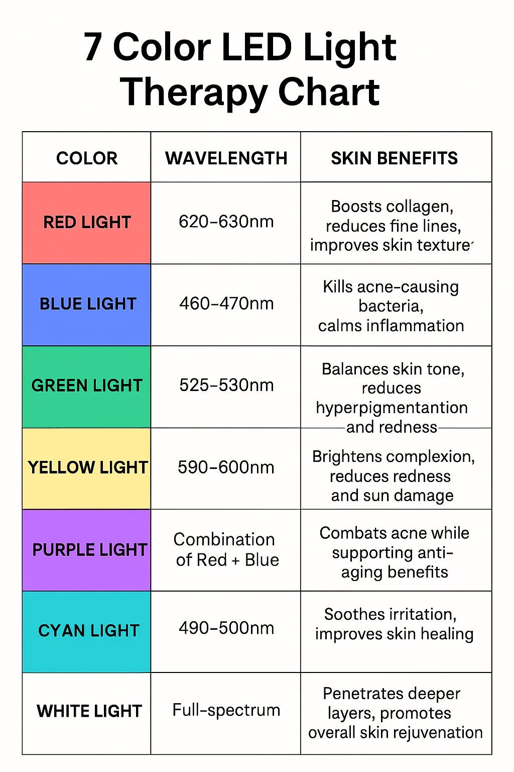 NANIÉ Lumi™
7-Color LED Light Therapy System
